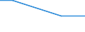 KN 68129020 /Exporte /Einheit = Mengen in Tonnen /Partnerland: Russland /Meldeland: Europäische Union /68129020:Asbestfasern, Bearbeitet; Mischungen auf der Grundlage von Asbest Oder auf der Grundlage von Asbest und Magnesiumcarbonat