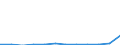 KN 68129020 /Importe /Einheit = Preise (Euro/Tonne) /Partnerland: Ver.koenigreich /Meldeland: Europäische Union /68129020:Asbestfasern, Bearbeitet; Mischungen auf der Grundlage von Asbest Oder auf der Grundlage von Asbest und Magnesiumcarbonat