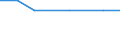 KN 68129020 /Importe /Einheit = Mengen in Tonnen /Partnerland: Russland /Meldeland: Europäische Union /68129020:Asbestfasern, Bearbeitet; Mischungen auf der Grundlage von Asbest Oder auf der Grundlage von Asbest und Magnesiumcarbonat