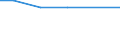 KN 68129020 /Importe /Einheit = Werte in 1000 Euro /Partnerland: Irland /Meldeland: Europäische Union /68129020:Asbestfasern, Bearbeitet; Mischungen auf der Grundlage von Asbest Oder auf der Grundlage von Asbest und Magnesiumcarbonat