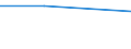 KN 68129020 /Importe /Einheit = Preise (Euro/Tonne) /Partnerland: Ver.koenigreich /Meldeland: Frankreich /68129020:Asbestfasern, Bearbeitet; Mischungen auf der Grundlage von Asbest Oder auf der Grundlage von Asbest und Magnesiumcarbonat