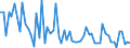 KN 68129080 /Exporte /Einheit = Preise (Euro/Tonne) /Partnerland: Frankreich /Meldeland: Europäische Union /68129080:Waren aus Asbest Oder aus Mischungen auf Grundlage von Asbest Oder auf Grundlage von Asbest und Magnesiumcarbonat 'z.b. Garne, Schnre, Seile, Gewebe Oder Gewirke', Auch Bewehrt (Ausg. fr Zivile Luftfahrzeuge der Unterpos. 6812.90.10; Bearbeitete Asbestfasern; Mischungen auf der Grundlage von Asbest Oder auf der Grundlage von Asbest und Magnesiumcarbonat; Dichtungsmaterial aus Zusammengepressten Asbestfasern und Elastomeren, in Platten Oder Rollen; Papier, Pappe und Filz; Bekleidung, Bekleidungszubeh”r, Schuhe und Kopfbedeckungen; Reibungsbel„ge auf der Grundlage von Asbest, Waren aus Asbestzement)