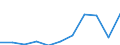 KN 68129090 /Exporte /Einheit = Preise (Euro/Tonne) /Partnerland: Belgien/Luxemburg /Meldeland: Europäische Union /68129090:Waren aus Asbest Oder aus Mischungen auf Grundlage von Asbest Oder auf Grundlage von Asbest und Magnesiumcarbonat (Ausg. Dichtungsmaterial aus Zusammengepressten Asbestfasern und Elastomeren, in Platten Oder Rollen; Papier, Pappe und Filz; Bekleidung, Bekleidungszubehoer, Schuhe und Kopfbedeckungen; Gewebe Oder Gewirke; Schnuere und Seile; Garne; Reibungsbelaege; Waren aus Asbestzement Oder f. Zivile Luftfahrzeuge)