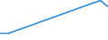 KN 68129090 /Exporte /Einheit = Preise (Euro/Tonne) /Partnerland: Luxemburg /Meldeland: Europäische Union /68129090:Waren aus Asbest Oder aus Mischungen auf Grundlage von Asbest Oder auf Grundlage von Asbest und Magnesiumcarbonat (Ausg. Dichtungsmaterial aus Zusammengepressten Asbestfasern und Elastomeren, in Platten Oder Rollen; Papier, Pappe und Filz; Bekleidung, Bekleidungszubehoer, Schuhe und Kopfbedeckungen; Gewebe Oder Gewirke; Schnuere und Seile; Garne; Reibungsbelaege; Waren aus Asbestzement Oder f. Zivile Luftfahrzeuge)