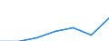 KN 68129090 /Exporte /Einheit = Preise (Euro/Tonne) /Partnerland: Schweiz /Meldeland: Europäische Union /68129090:Waren aus Asbest Oder aus Mischungen auf Grundlage von Asbest Oder auf Grundlage von Asbest und Magnesiumcarbonat (Ausg. Dichtungsmaterial aus Zusammengepressten Asbestfasern und Elastomeren, in Platten Oder Rollen; Papier, Pappe und Filz; Bekleidung, Bekleidungszubehoer, Schuhe und Kopfbedeckungen; Gewebe Oder Gewirke; Schnuere und Seile; Garne; Reibungsbelaege; Waren aus Asbestzement Oder f. Zivile Luftfahrzeuge)