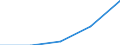 KN 68129090 /Exporte /Einheit = Preise (Euro/Tonne) /Partnerland: Jugoslawien /Meldeland: Europäische Union /68129090:Waren aus Asbest Oder aus Mischungen auf Grundlage von Asbest Oder auf Grundlage von Asbest und Magnesiumcarbonat (Ausg. Dichtungsmaterial aus Zusammengepressten Asbestfasern und Elastomeren, in Platten Oder Rollen; Papier, Pappe und Filz; Bekleidung, Bekleidungszubehoer, Schuhe und Kopfbedeckungen; Gewebe Oder Gewirke; Schnuere und Seile; Garne; Reibungsbelaege; Waren aus Asbestzement Oder f. Zivile Luftfahrzeuge)