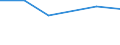 KN 68129090 /Exporte /Einheit = Preise (Euro/Tonne) /Partnerland: Estland /Meldeland: Europäische Union /68129090:Waren aus Asbest Oder aus Mischungen auf Grundlage von Asbest Oder auf Grundlage von Asbest und Magnesiumcarbonat (Ausg. Dichtungsmaterial aus Zusammengepressten Asbestfasern und Elastomeren, in Platten Oder Rollen; Papier, Pappe und Filz; Bekleidung, Bekleidungszubehoer, Schuhe und Kopfbedeckungen; Gewebe Oder Gewirke; Schnuere und Seile; Garne; Reibungsbelaege; Waren aus Asbestzement Oder f. Zivile Luftfahrzeuge)