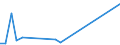 KN 68129090 /Exporte /Einheit = Preise (Euro/Tonne) /Partnerland: Tschechien /Meldeland: Europäische Union /68129090:Waren aus Asbest Oder aus Mischungen auf Grundlage von Asbest Oder auf Grundlage von Asbest und Magnesiumcarbonat (Ausg. Dichtungsmaterial aus Zusammengepressten Asbestfasern und Elastomeren, in Platten Oder Rollen; Papier, Pappe und Filz; Bekleidung, Bekleidungszubehoer, Schuhe und Kopfbedeckungen; Gewebe Oder Gewirke; Schnuere und Seile; Garne; Reibungsbelaege; Waren aus Asbestzement Oder f. Zivile Luftfahrzeuge)