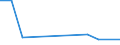 KN 68129090 /Exporte /Einheit = Preise (Euro/Tonne) /Partnerland: Albanien /Meldeland: Europäische Union /68129090:Waren aus Asbest Oder aus Mischungen auf Grundlage von Asbest Oder auf Grundlage von Asbest und Magnesiumcarbonat (Ausg. Dichtungsmaterial aus Zusammengepressten Asbestfasern und Elastomeren, in Platten Oder Rollen; Papier, Pappe und Filz; Bekleidung, Bekleidungszubehoer, Schuhe und Kopfbedeckungen; Gewebe Oder Gewirke; Schnuere und Seile; Garne; Reibungsbelaege; Waren aus Asbestzement Oder f. Zivile Luftfahrzeuge)