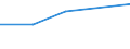 KN 68129090 /Exporte /Einheit = Preise (Euro/Tonne) /Partnerland: Ehem.jug.rep.mazed /Meldeland: Europäische Union /68129090:Waren aus Asbest Oder aus Mischungen auf Grundlage von Asbest Oder auf Grundlage von Asbest und Magnesiumcarbonat (Ausg. Dichtungsmaterial aus Zusammengepressten Asbestfasern und Elastomeren, in Platten Oder Rollen; Papier, Pappe und Filz; Bekleidung, Bekleidungszubehoer, Schuhe und Kopfbedeckungen; Gewebe Oder Gewirke; Schnuere und Seile; Garne; Reibungsbelaege; Waren aus Asbestzement Oder f. Zivile Luftfahrzeuge)