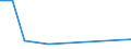 KN 68129090 /Exporte /Einheit = Preise (Euro/Tonne) /Partnerland: Tunesien /Meldeland: Europäische Union /68129090:Waren aus Asbest Oder aus Mischungen auf Grundlage von Asbest Oder auf Grundlage von Asbest und Magnesiumcarbonat (Ausg. Dichtungsmaterial aus Zusammengepressten Asbestfasern und Elastomeren, in Platten Oder Rollen; Papier, Pappe und Filz; Bekleidung, Bekleidungszubehoer, Schuhe und Kopfbedeckungen; Gewebe Oder Gewirke; Schnuere und Seile; Garne; Reibungsbelaege; Waren aus Asbestzement Oder f. Zivile Luftfahrzeuge)