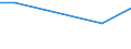 KN 68129090 /Exporte /Einheit = Preise (Euro/Tonne) /Partnerland: Aegypten /Meldeland: Europäische Union /68129090:Waren aus Asbest Oder aus Mischungen auf Grundlage von Asbest Oder auf Grundlage von Asbest und Magnesiumcarbonat (Ausg. Dichtungsmaterial aus Zusammengepressten Asbestfasern und Elastomeren, in Platten Oder Rollen; Papier, Pappe und Filz; Bekleidung, Bekleidungszubehoer, Schuhe und Kopfbedeckungen; Gewebe Oder Gewirke; Schnuere und Seile; Garne; Reibungsbelaege; Waren aus Asbestzement Oder f. Zivile Luftfahrzeuge)