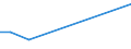 KN 68129090 /Exporte /Einheit = Preise (Euro/Tonne) /Partnerland: Elfenbeink. /Meldeland: Europäische Union /68129090:Waren aus Asbest Oder aus Mischungen auf Grundlage von Asbest Oder auf Grundlage von Asbest und Magnesiumcarbonat (Ausg. Dichtungsmaterial aus Zusammengepressten Asbestfasern und Elastomeren, in Platten Oder Rollen; Papier, Pappe und Filz; Bekleidung, Bekleidungszubehoer, Schuhe und Kopfbedeckungen; Gewebe Oder Gewirke; Schnuere und Seile; Garne; Reibungsbelaege; Waren aus Asbestzement Oder f. Zivile Luftfahrzeuge)