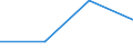 KN 68129090 /Exporte /Einheit = Preise (Euro/Tonne) /Partnerland: Benin /Meldeland: Europäische Union /68129090:Waren aus Asbest Oder aus Mischungen auf Grundlage von Asbest Oder auf Grundlage von Asbest und Magnesiumcarbonat (Ausg. Dichtungsmaterial aus Zusammengepressten Asbestfasern und Elastomeren, in Platten Oder Rollen; Papier, Pappe und Filz; Bekleidung, Bekleidungszubehoer, Schuhe und Kopfbedeckungen; Gewebe Oder Gewirke; Schnuere und Seile; Garne; Reibungsbelaege; Waren aus Asbestzement Oder f. Zivile Luftfahrzeuge)