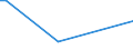 KN 68129090 /Exporte /Einheit = Preise (Euro/Tonne) /Partnerland: Nigeria /Meldeland: Europäische Union /68129090:Waren aus Asbest Oder aus Mischungen auf Grundlage von Asbest Oder auf Grundlage von Asbest und Magnesiumcarbonat (Ausg. Dichtungsmaterial aus Zusammengepressten Asbestfasern und Elastomeren, in Platten Oder Rollen; Papier, Pappe und Filz; Bekleidung, Bekleidungszubehoer, Schuhe und Kopfbedeckungen; Gewebe Oder Gewirke; Schnuere und Seile; Garne; Reibungsbelaege; Waren aus Asbestzement Oder f. Zivile Luftfahrzeuge)