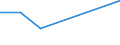 KN 68129090 /Exporte /Einheit = Preise (Euro/Tonne) /Partnerland: Zentralaf.republik /Meldeland: Europäische Union /68129090:Waren aus Asbest Oder aus Mischungen auf Grundlage von Asbest Oder auf Grundlage von Asbest und Magnesiumcarbonat (Ausg. Dichtungsmaterial aus Zusammengepressten Asbestfasern und Elastomeren, in Platten Oder Rollen; Papier, Pappe und Filz; Bekleidung, Bekleidungszubehoer, Schuhe und Kopfbedeckungen; Gewebe Oder Gewirke; Schnuere und Seile; Garne; Reibungsbelaege; Waren aus Asbestzement Oder f. Zivile Luftfahrzeuge)