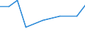 KN 68129090 /Exporte /Einheit = Preise (Euro/Tonne) /Partnerland: Aethiopien /Meldeland: Europäische Union /68129090:Waren aus Asbest Oder aus Mischungen auf Grundlage von Asbest Oder auf Grundlage von Asbest und Magnesiumcarbonat (Ausg. Dichtungsmaterial aus Zusammengepressten Asbestfasern und Elastomeren, in Platten Oder Rollen; Papier, Pappe und Filz; Bekleidung, Bekleidungszubehoer, Schuhe und Kopfbedeckungen; Gewebe Oder Gewirke; Schnuere und Seile; Garne; Reibungsbelaege; Waren aus Asbestzement Oder f. Zivile Luftfahrzeuge)