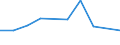 KN 68129095 /Exporte /Einheit = Preise (Euro/Tonne) /Partnerland: Italien /Meldeland: Europäische Union /68129095:Waren aus Asbest Oder aus Mischungen auf Grundlage von Asbest Oder auf Grundlage von Asbest und Magnesiumcarbonat `z.b. Garne, Schnre, Seile, Gewebe Oder Gewirke`, Auch Bewehrt (Ausg. Bearbeitete Asbestfasern; Mischungen auf der Grundlage von Asbest Oder auf der Grundlage von Asbest und Magnesiumcarbonat; Dichtungsmaterial aus Zusammengepressten Asbestfasern und Elastomeren, in Platten Oder Rollen; Papier, Pappe und Filz; Kleidung, Bekleidungszubeh”r, Schuhe und Kopfbedeckungen; Reibungsbel„ge auf der Grundlage von Asbest, Waren aus Asbestzement)