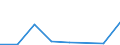 KN 68129095 /Exporte /Einheit = Preise (Euro/Tonne) /Partnerland: Ver.koenigreich /Meldeland: Europäische Union /68129095:Waren aus Asbest Oder aus Mischungen auf Grundlage von Asbest Oder auf Grundlage von Asbest und Magnesiumcarbonat `z.b. Garne, Schnre, Seile, Gewebe Oder Gewirke`, Auch Bewehrt (Ausg. Bearbeitete Asbestfasern; Mischungen auf der Grundlage von Asbest Oder auf der Grundlage von Asbest und Magnesiumcarbonat; Dichtungsmaterial aus Zusammengepressten Asbestfasern und Elastomeren, in Platten Oder Rollen; Papier, Pappe und Filz; Kleidung, Bekleidungszubeh”r, Schuhe und Kopfbedeckungen; Reibungsbel„ge auf der Grundlage von Asbest, Waren aus Asbestzement)