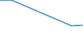 KN 68129095 /Exporte /Einheit = Preise (Euro/Tonne) /Partnerland: Oesterreich /Meldeland: Europäische Union /68129095:Waren aus Asbest Oder aus Mischungen auf Grundlage von Asbest Oder auf Grundlage von Asbest und Magnesiumcarbonat `z.b. Garne, Schnre, Seile, Gewebe Oder Gewirke`, Auch Bewehrt (Ausg. Bearbeitete Asbestfasern; Mischungen auf der Grundlage von Asbest Oder auf der Grundlage von Asbest und Magnesiumcarbonat; Dichtungsmaterial aus Zusammengepressten Asbestfasern und Elastomeren, in Platten Oder Rollen; Papier, Pappe und Filz; Kleidung, Bekleidungszubeh”r, Schuhe und Kopfbedeckungen; Reibungsbel„ge auf der Grundlage von Asbest, Waren aus Asbestzement)