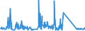 CN 68129100 /Exports /Unit = Prices (Euro/ton) /Partner: France /Reporter: Eur27_2020 /68129100:Clothing, Clothing Accessories, Footwear and Headgear of Asbestos or of Mixtures With a Basis of Asbestos or a Basis of Asbestos and Magnesium Carbonate (Excl. of Crocidolite Asbestos)