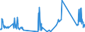 CN 68129100 /Exports /Unit = Prices (Euro/ton) /Partner: Ireland /Reporter: Eur27_2020 /68129100:Clothing, Clothing Accessories, Footwear and Headgear of Asbestos or of Mixtures With a Basis of Asbestos or a Basis of Asbestos and Magnesium Carbonate (Excl. of Crocidolite Asbestos)