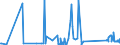 CN 68129100 /Exports /Unit = Prices (Euro/ton) /Partner: Bulgaria /Reporter: Eur27_2020 /68129100:Clothing, Clothing Accessories, Footwear and Headgear of Asbestos or of Mixtures With a Basis of Asbestos or a Basis of Asbestos and Magnesium Carbonate (Excl. of Crocidolite Asbestos)