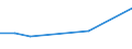 KN 68131000 /Exporte /Einheit = Preise (Euro/Tonne) /Partnerland: Island /Meldeland: Europäische Union /68131000:Bremsbel„ge und Bremskl”tze, Nichtmontiert, auf der Grundlage von Asbest, Anderen Mineralischen Stoffen Oder Zellstoff, Auch in Verbindung mit Spinnstoffen Oder Anderen Stoffen