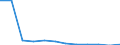 KN 68131000 /Exporte /Einheit = Preise (Euro/Tonne) /Partnerland: Norwegen /Meldeland: Europäische Union /68131000:Bremsbel„ge und Bremskl”tze, Nichtmontiert, auf der Grundlage von Asbest, Anderen Mineralischen Stoffen Oder Zellstoff, Auch in Verbindung mit Spinnstoffen Oder Anderen Stoffen