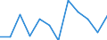 KN 68131000 /Exporte /Einheit = Preise (Euro/Tonne) /Partnerland: Schweden /Meldeland: Europäische Union /68131000:Bremsbel„ge und Bremskl”tze, Nichtmontiert, auf der Grundlage von Asbest, Anderen Mineralischen Stoffen Oder Zellstoff, Auch in Verbindung mit Spinnstoffen Oder Anderen Stoffen