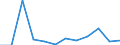 KN 68131000 /Exporte /Einheit = Preise (Euro/Tonne) /Partnerland: Finnland /Meldeland: Europäische Union /68131000:Bremsbel„ge und Bremskl”tze, Nichtmontiert, auf der Grundlage von Asbest, Anderen Mineralischen Stoffen Oder Zellstoff, Auch in Verbindung mit Spinnstoffen Oder Anderen Stoffen