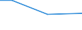 KN 68131000 /Exporte /Einheit = Preise (Euro/Tonne) /Partnerland: Albanien /Meldeland: Europäische Union /68131000:Bremsbel„ge und Bremskl”tze, Nichtmontiert, auf der Grundlage von Asbest, Anderen Mineralischen Stoffen Oder Zellstoff, Auch in Verbindung mit Spinnstoffen Oder Anderen Stoffen