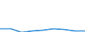 KN 68131000 /Exporte /Einheit = Preise (Euro/Tonne) /Partnerland: Kasachstan /Meldeland: Europäische Union /68131000:Bremsbel„ge und Bremskl”tze, Nichtmontiert, auf der Grundlage von Asbest, Anderen Mineralischen Stoffen Oder Zellstoff, Auch in Verbindung mit Spinnstoffen Oder Anderen Stoffen