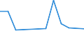 KN 68131000 /Exporte /Einheit = Preise (Euro/Tonne) /Partnerland: Aegypten /Meldeland: Europäische Union /68131000:Bremsbel„ge und Bremskl”tze, Nichtmontiert, auf der Grundlage von Asbest, Anderen Mineralischen Stoffen Oder Zellstoff, Auch in Verbindung mit Spinnstoffen Oder Anderen Stoffen