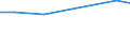 KN 68131000 /Exporte /Einheit = Preise (Euro/Tonne) /Partnerland: Nigeria /Meldeland: Europäische Union /68131000:Bremsbel„ge und Bremskl”tze, Nichtmontiert, auf der Grundlage von Asbest, Anderen Mineralischen Stoffen Oder Zellstoff, Auch in Verbindung mit Spinnstoffen Oder Anderen Stoffen