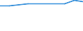 KN 68131000 /Exporte /Einheit = Preise (Euro/Tonne) /Partnerland: Dem. Rep. Kongo /Meldeland: Europäische Union /68131000:Bremsbel„ge und Bremskl”tze, Nichtmontiert, auf der Grundlage von Asbest, Anderen Mineralischen Stoffen Oder Zellstoff, Auch in Verbindung mit Spinnstoffen Oder Anderen Stoffen