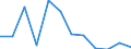 KN 68131000 /Exporte /Einheit = Preise (Euro/Tonne) /Partnerland: Vereinigte Staaten von Amerika /Meldeland: Europäische Union /68131000:Bremsbel„ge und Bremskl”tze, Nichtmontiert, auf der Grundlage von Asbest, Anderen Mineralischen Stoffen Oder Zellstoff, Auch in Verbindung mit Spinnstoffen Oder Anderen Stoffen