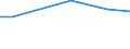 KN 68131000 /Exporte /Einheit = Preise (Euro/Tonne) /Partnerland: Kolumbien /Meldeland: Europäische Union /68131000:Bremsbel„ge und Bremskl”tze, Nichtmontiert, auf der Grundlage von Asbest, Anderen Mineralischen Stoffen Oder Zellstoff, Auch in Verbindung mit Spinnstoffen Oder Anderen Stoffen