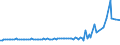 KN 68131010 /Exporte /Einheit = Preise (Euro/Tonne) /Partnerland: Italien /Meldeland: Europäische Union /68131010:Bremsbel„ge und Bremskl”tze, Nichtmontiert, auf der Grundlage von Asbest Oder Anderen Mineralischen Stoffen, Auch in Verbindung mit Spinnstoffen Oder Anderen Stoffen, fr Zivile Luftfahrzeuge