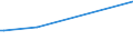 KN 68131010 /Exporte /Einheit = Preise (Euro/Tonne) /Partnerland: Island /Meldeland: Europäische Union /68131010:Bremsbel„ge und Bremskl”tze, Nichtmontiert, auf der Grundlage von Asbest Oder Anderen Mineralischen Stoffen, Auch in Verbindung mit Spinnstoffen Oder Anderen Stoffen, fr Zivile Luftfahrzeuge