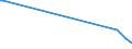 KN 68131010 /Exporte /Einheit = Preise (Euro/Tonne) /Partnerland: Russland /Meldeland: Europäische Union /68131010:Bremsbel„ge und Bremskl”tze, Nichtmontiert, auf der Grundlage von Asbest Oder Anderen Mineralischen Stoffen, Auch in Verbindung mit Spinnstoffen Oder Anderen Stoffen, fr Zivile Luftfahrzeuge