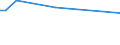 KN 68131010 /Exporte /Einheit = Preise (Euro/Tonne) /Partnerland: Vereinigte Arabische Emirate /Meldeland: Europäische Union /68131010:Bremsbel„ge und Bremskl”tze, Nichtmontiert, auf der Grundlage von Asbest Oder Anderen Mineralischen Stoffen, Auch in Verbindung mit Spinnstoffen Oder Anderen Stoffen, fr Zivile Luftfahrzeuge