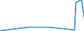 KN 68138900 /Exporte /Einheit = Preise (Euro/Tonne) /Partnerland: Benin /Meldeland: Eur27_2020 /68138900:Reibungsbeläge `z.b. Platten, Rollen, Streifen, Segmente, Scheiben, Ringe, Klötze`, für Kupplungen und Dergl., auf der Grundlage von Mineralischen Stoffen Oder Zellstoff, Auch in Verbindung mit Spinnstoffen Oder Anderen Stoffen (Ausg. Asbest Enthaltend Sowie Bremsbeläge und Bremsklötze)