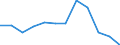 KN 68139000 /Exporte /Einheit = Preise (Euro/Tonne) /Partnerland: Deutschland /Meldeland: Europäische Union /68139000:Reibungsbel„ge `z.b. Platten, Rollen, Streifen, Segmente, Scheiben, Ringe, Kl”tze`, fr Kupplungen und Dergl., auf der Grundlage von Asbest, Anderen Mineralischen Stoffen Oder Zellstoff, Auch in Verbindung mit Spinnstoffen Oder Anderen Stoffen (Ausg. Bremsbel„ge und Bremskl”tze)