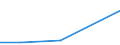 KN 68139000 /Exporte /Einheit = Preise (Euro/Tonne) /Partnerland: Irland /Meldeland: Europäische Union /68139000:Reibungsbel„ge `z.b. Platten, Rollen, Streifen, Segmente, Scheiben, Ringe, Kl”tze`, fr Kupplungen und Dergl., auf der Grundlage von Asbest, Anderen Mineralischen Stoffen Oder Zellstoff, Auch in Verbindung mit Spinnstoffen Oder Anderen Stoffen (Ausg. Bremsbel„ge und Bremskl”tze)