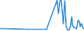 KN 68139090 /Exporte /Einheit = Preise (Euro/Tonne) /Partnerland: Estland /Meldeland: Europäische Union /68139090:Reibungsbel„ge 'z.b. Platten, Rollen, Streifen, Segmente, Scheiben, Ringe, Kl”tze', fr Kupplungen und Dergl., auf der Grundlage von Asbest, Anderen Mineralischen Stoffen Oder Zellstoff, Auch in Verbindung mit Spinnstoffen Oder Anderen Stoffen (Ausg. Bremsbel„ge und Bremskl”tze Sowie Reibungsbel„ge auf der Grundlage von Asbest Oder Anderen Mineralischen Stoffen, fr Zivile Luftfahrzeuge)