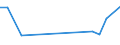 KN 68139090 /Exporte /Einheit = Preise (Euro/Tonne) /Partnerland: Moldau /Meldeland: Europäische Union /68139090:Reibungsbel„ge 'z.b. Platten, Rollen, Streifen, Segmente, Scheiben, Ringe, Kl”tze', fr Kupplungen und Dergl., auf der Grundlage von Asbest, Anderen Mineralischen Stoffen Oder Zellstoff, Auch in Verbindung mit Spinnstoffen Oder Anderen Stoffen (Ausg. Bremsbel„ge und Bremskl”tze Sowie Reibungsbel„ge auf der Grundlage von Asbest Oder Anderen Mineralischen Stoffen, fr Zivile Luftfahrzeuge)