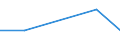 KN 68139090 /Exporte /Einheit = Preise (Euro/Tonne) /Partnerland: Serbien /Meldeland: Europäische Union /68139090:Reibungsbel„ge 'z.b. Platten, Rollen, Streifen, Segmente, Scheiben, Ringe, Kl”tze', fr Kupplungen und Dergl., auf der Grundlage von Asbest, Anderen Mineralischen Stoffen Oder Zellstoff, Auch in Verbindung mit Spinnstoffen Oder Anderen Stoffen (Ausg. Bremsbel„ge und Bremskl”tze Sowie Reibungsbel„ge auf der Grundlage von Asbest Oder Anderen Mineralischen Stoffen, fr Zivile Luftfahrzeuge)