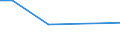 KN 68139090 /Exporte /Einheit = Preise (Euro/Tonne) /Partnerland: Zentralaf.republik /Meldeland: Europäische Union /68139090:Reibungsbel„ge 'z.b. Platten, Rollen, Streifen, Segmente, Scheiben, Ringe, Kl”tze', fr Kupplungen und Dergl., auf der Grundlage von Asbest, Anderen Mineralischen Stoffen Oder Zellstoff, Auch in Verbindung mit Spinnstoffen Oder Anderen Stoffen (Ausg. Bremsbel„ge und Bremskl”tze Sowie Reibungsbel„ge auf der Grundlage von Asbest Oder Anderen Mineralischen Stoffen, fr Zivile Luftfahrzeuge)