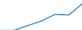 KN 6813 /Exporte /Einheit = Preise (Euro/Tonne) /Partnerland: Schweiz /Meldeland: Eur27 /6813:Reibungsbeläge `z.b. Platten, Rollen, Streifen, Segmente, Scheiben, Ringe, Klötze`, Nichtmontiert, für Bremsen, Kupplungen und Dergl., auf der Grundlage von Asbest, Anderen Mineralischen Stoffen Oder Zellstoff, Auch in Verbindung mit Spinnstoffen Oder Anderen Stoffen (Ausg. Montierte Bremsbeläge)